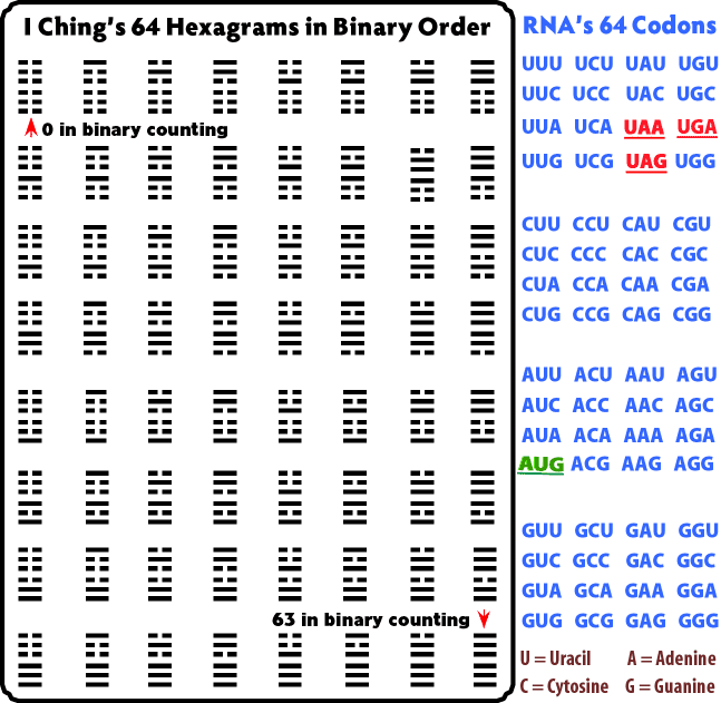 How to Use I Ching Hexagrams