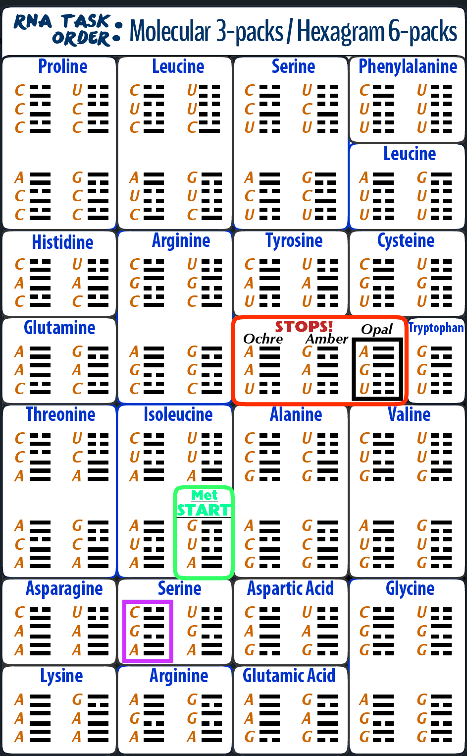 15-RNA-Task-hexagrams