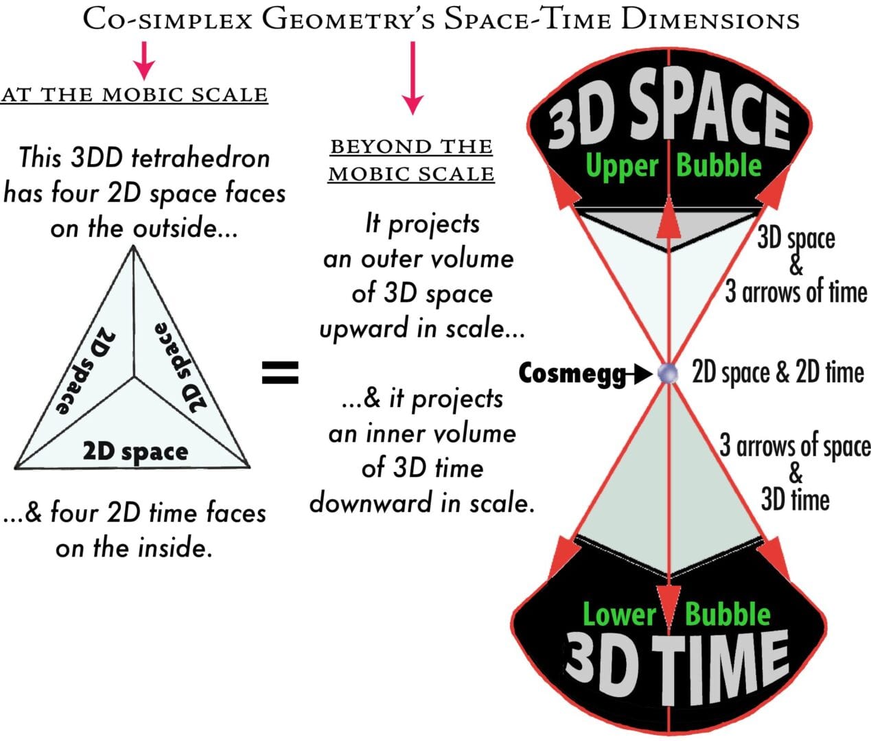 6-3DD-Tetrahedron-Hourglass-web