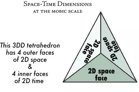 5-3DD-Tetrahedron-web
