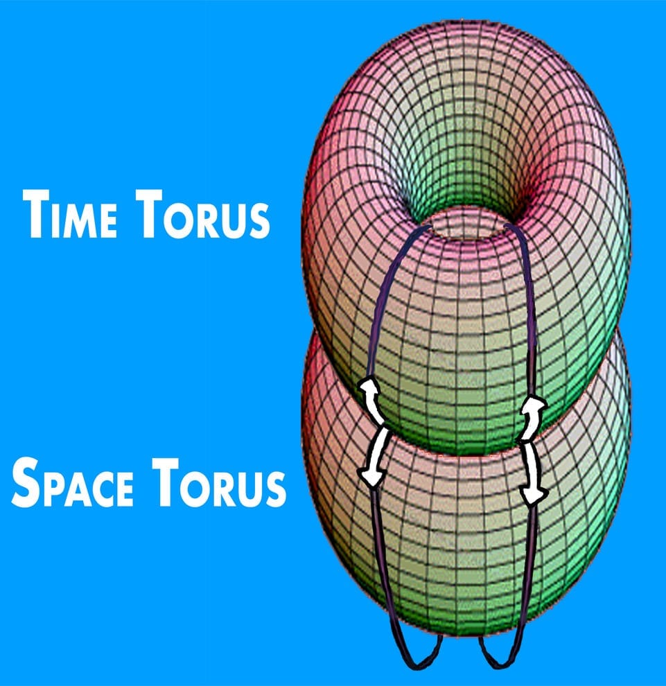 Double-torus