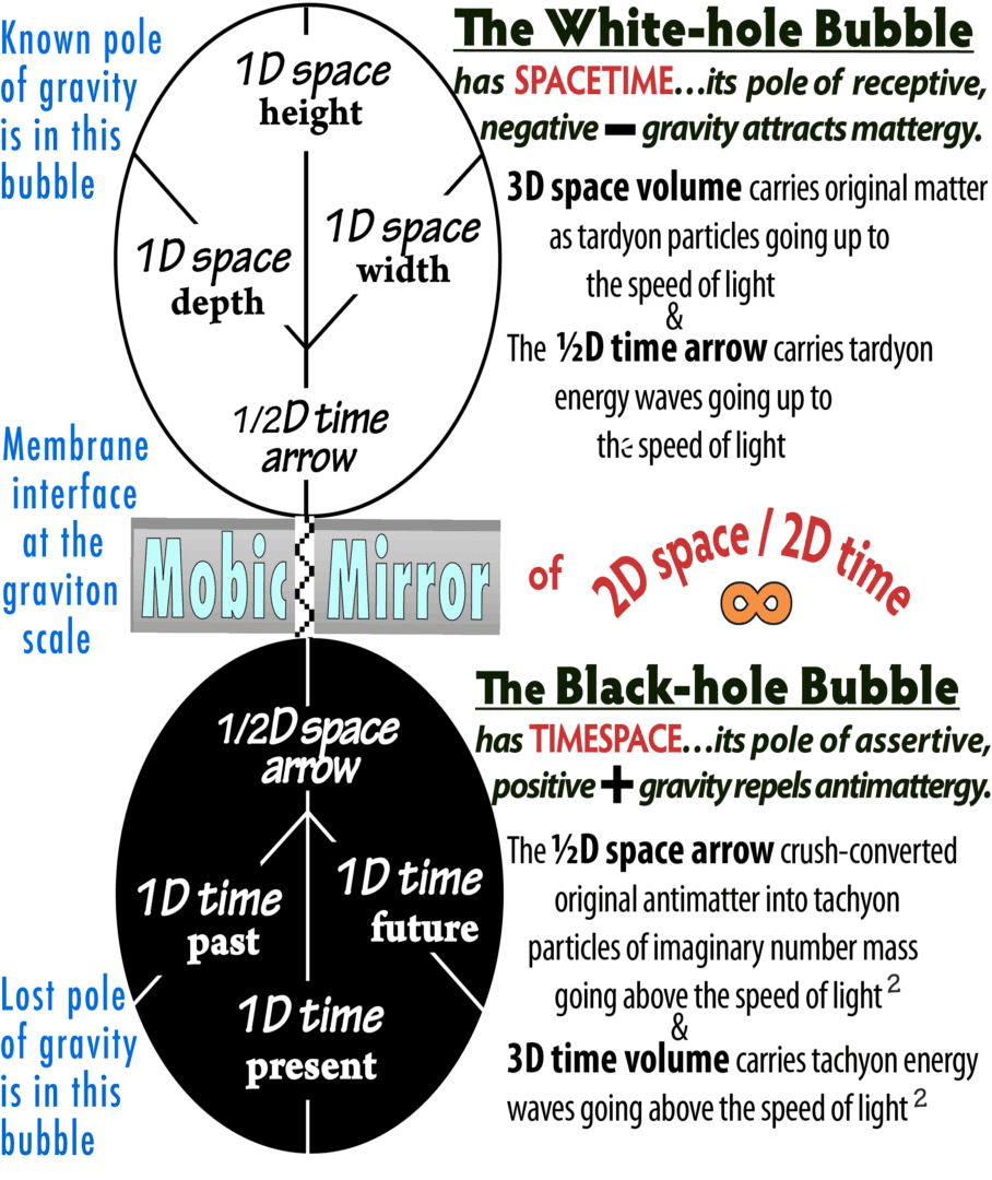12-DoubleBubble