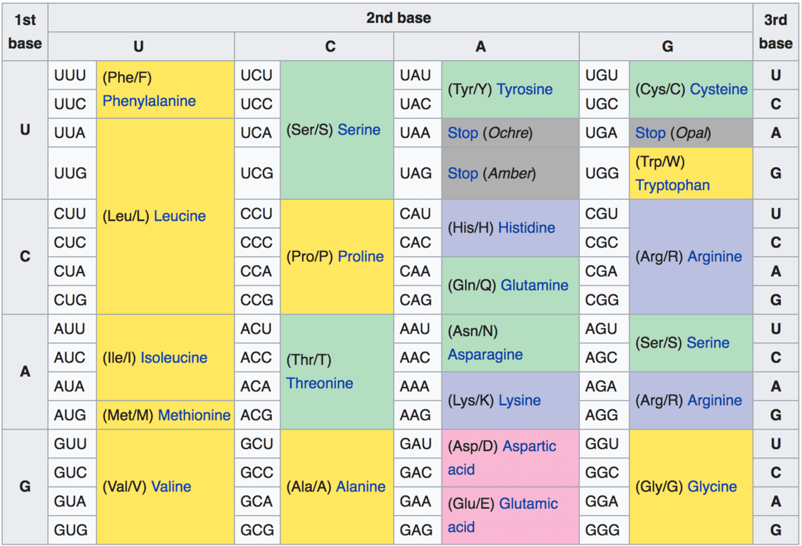 8-RNA-Wiki