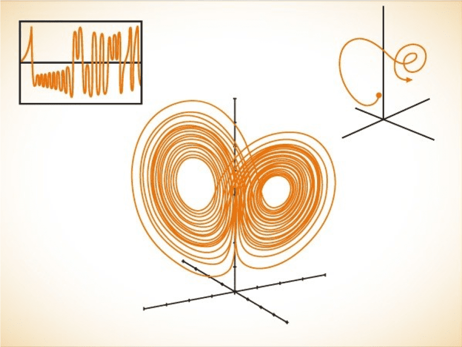 Figure 2: The Lorenz Attractor <br>
(James Gleick, <em>Chaos: Making a New Science,</em> pg. 29)